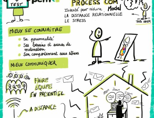 Réaliser votre profil process com©