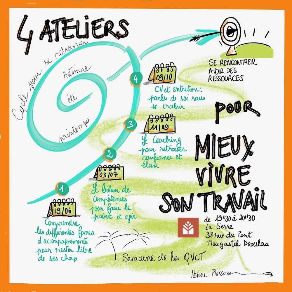 Le cycle d'atelier